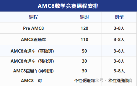 AMC8数学竞赛