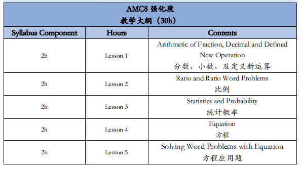 AMC8数学竞赛