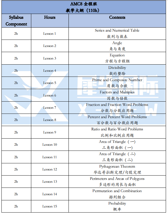 AMC8数学竞赛