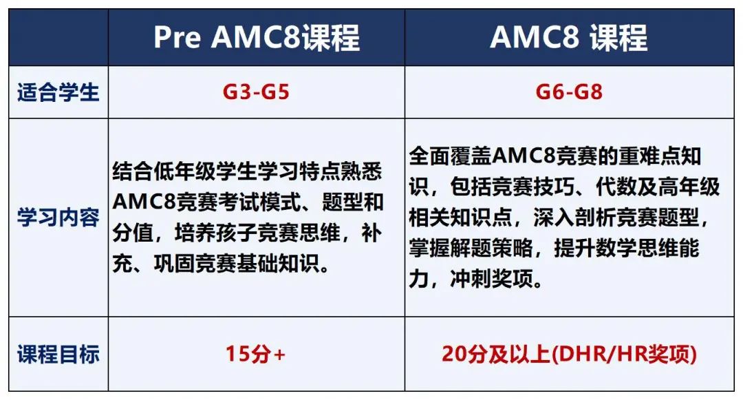 AMC8竞赛