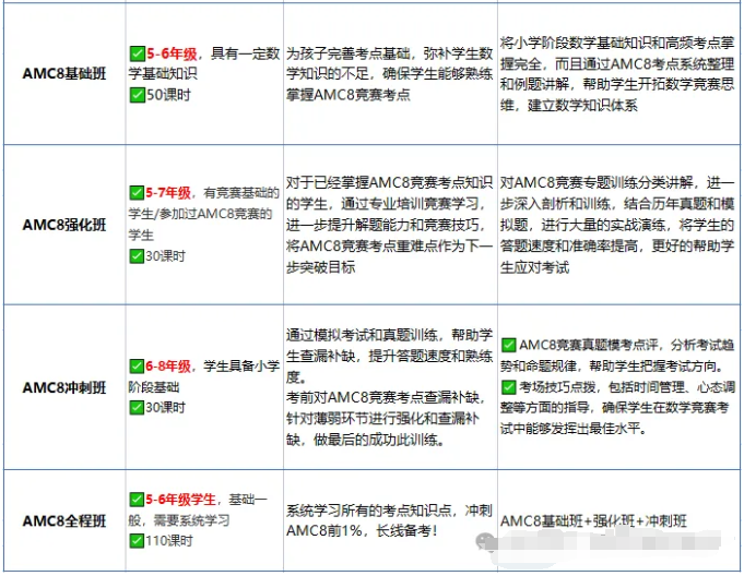 AMC8数学竞赛