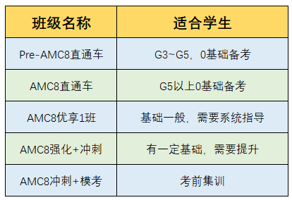 AMC8数学竞赛