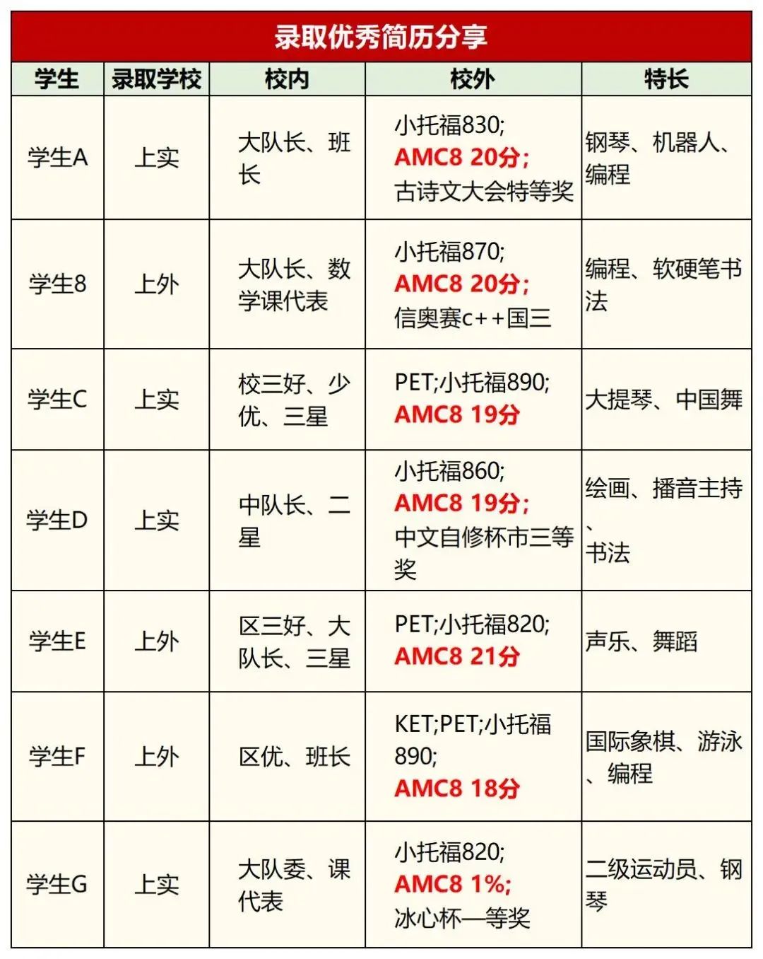 AMC8数学竞赛
