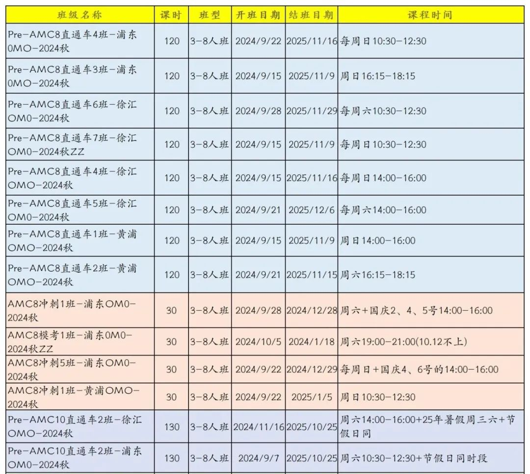 AMC8数学竞赛