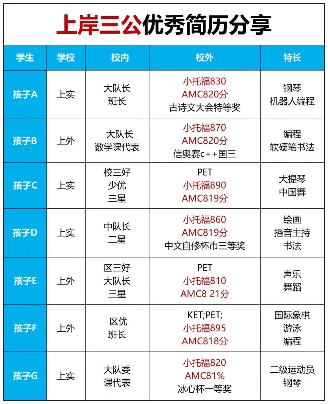 AMC8数学竞赛