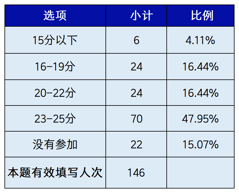AMC8数学竞赛