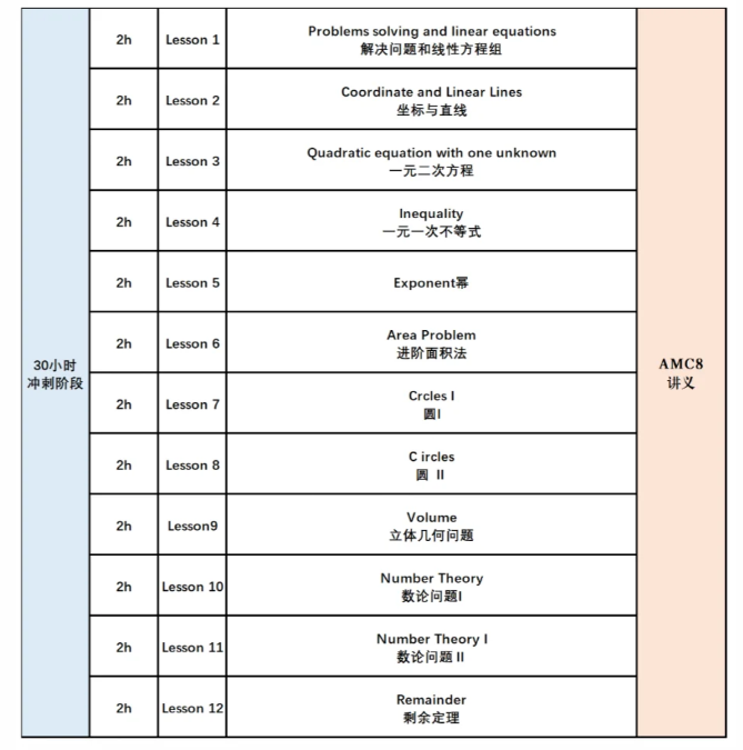 AMC数学竞赛