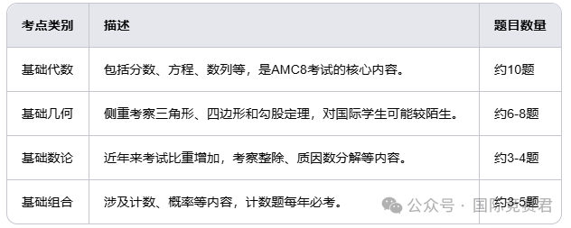 AMC8
