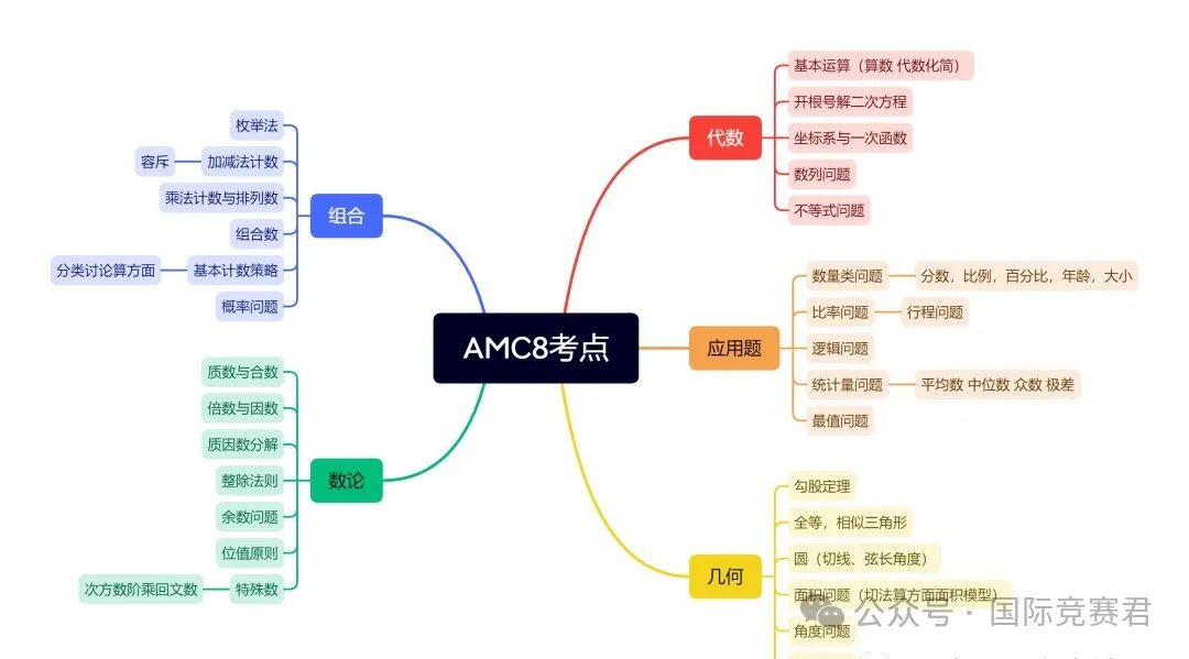 AMC8