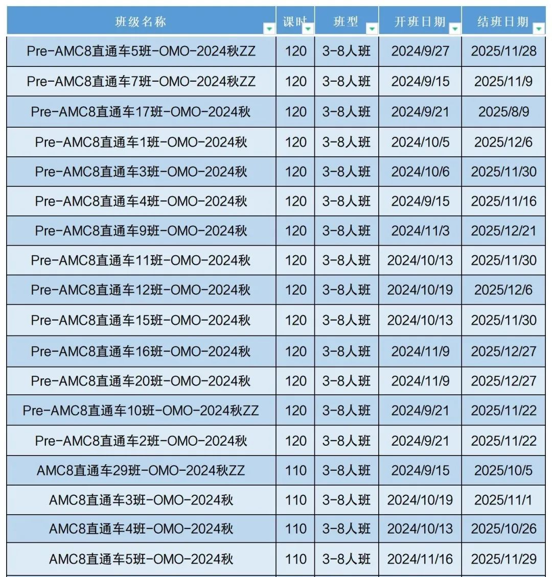 AMC8数学竞赛