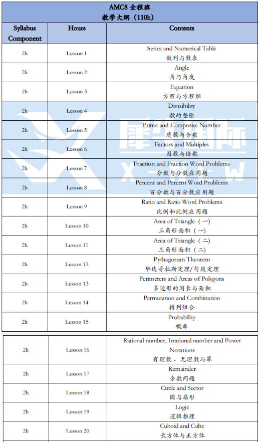 AMC8数学竞赛