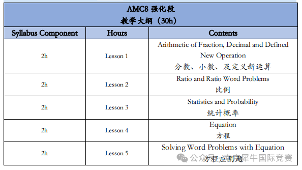 AMC8数学竞赛
