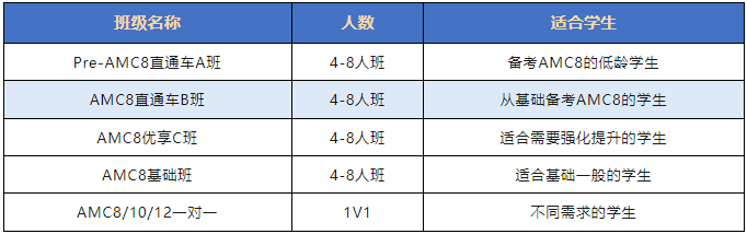 AMC8
