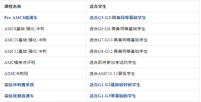AMC8