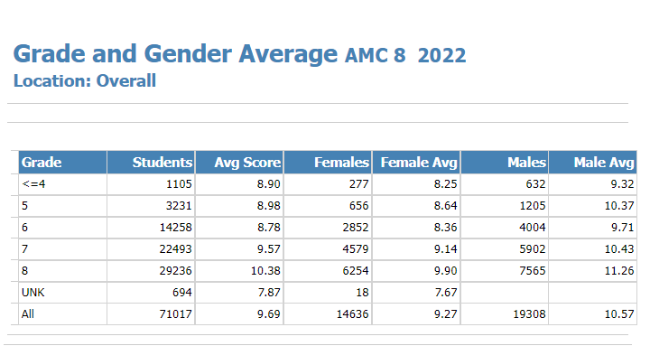 AMC8
