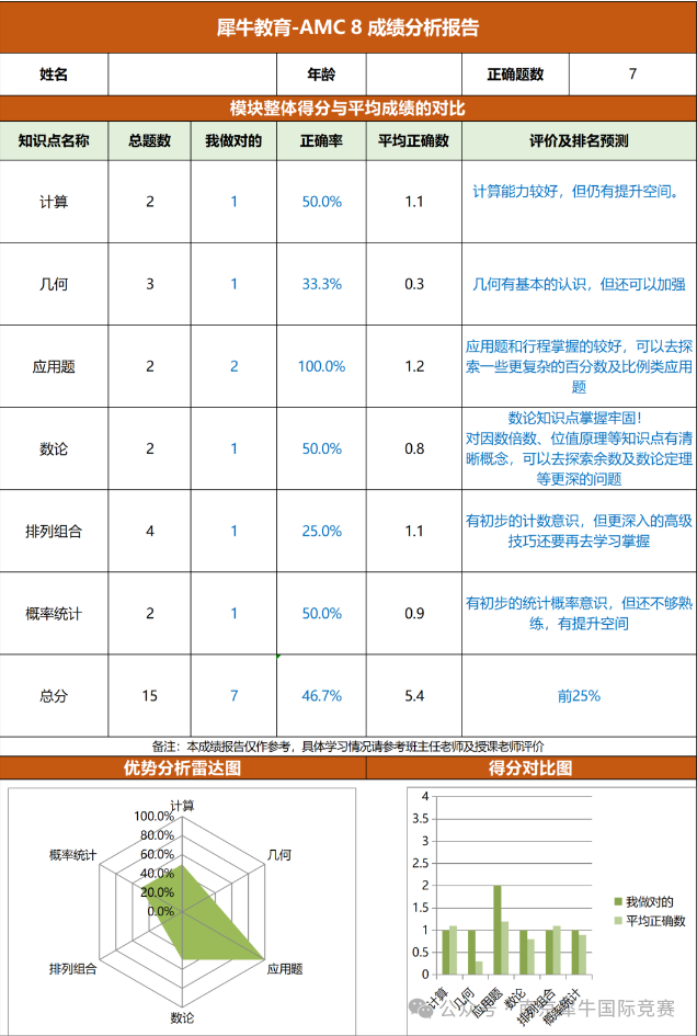 AMC8数学竞赛