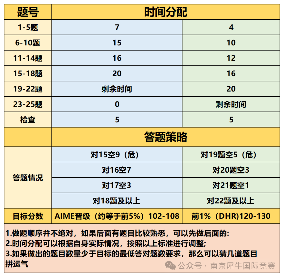AMC10数学竞赛
