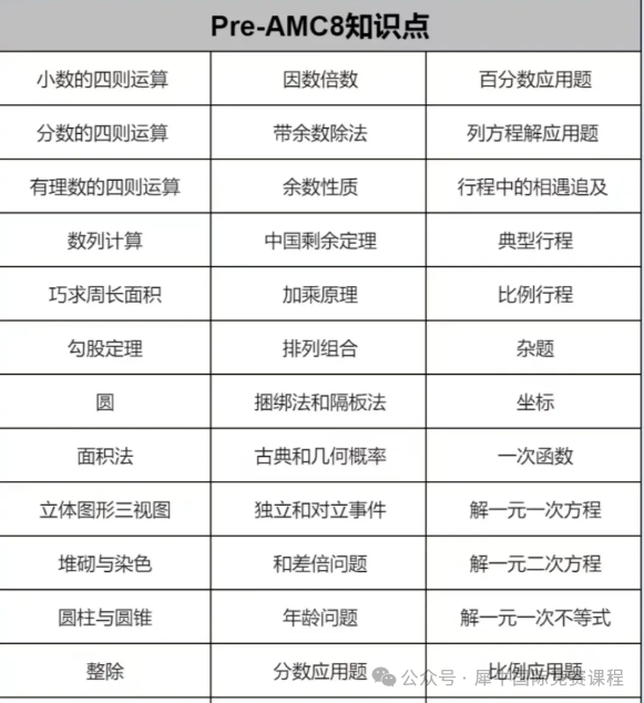 AMC8数学竞赛