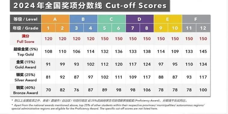 袋鼠数学竞赛