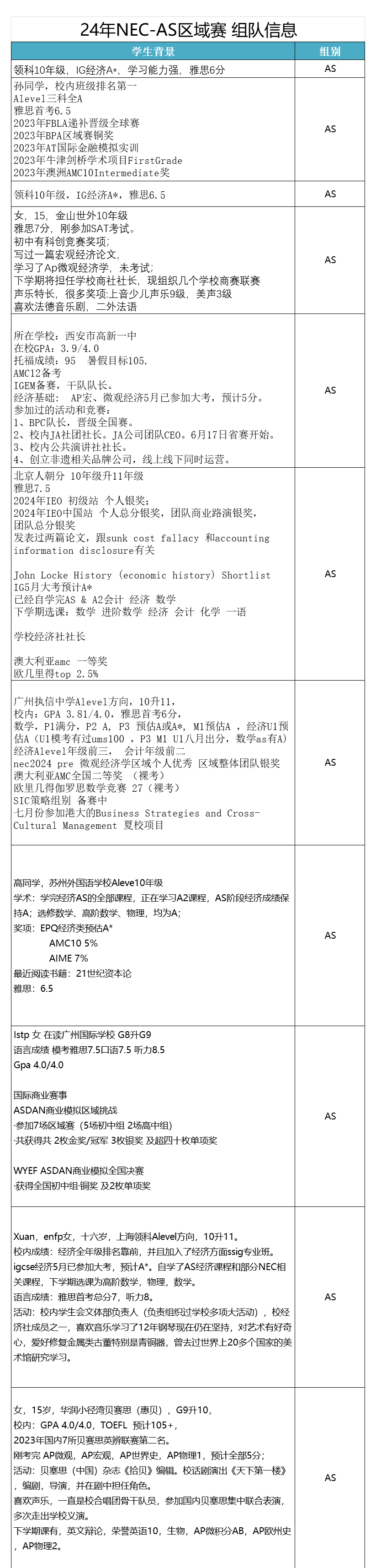 NEC竞赛