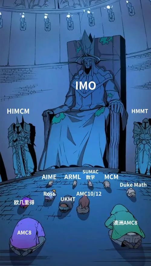澳洲AMC数学竞赛