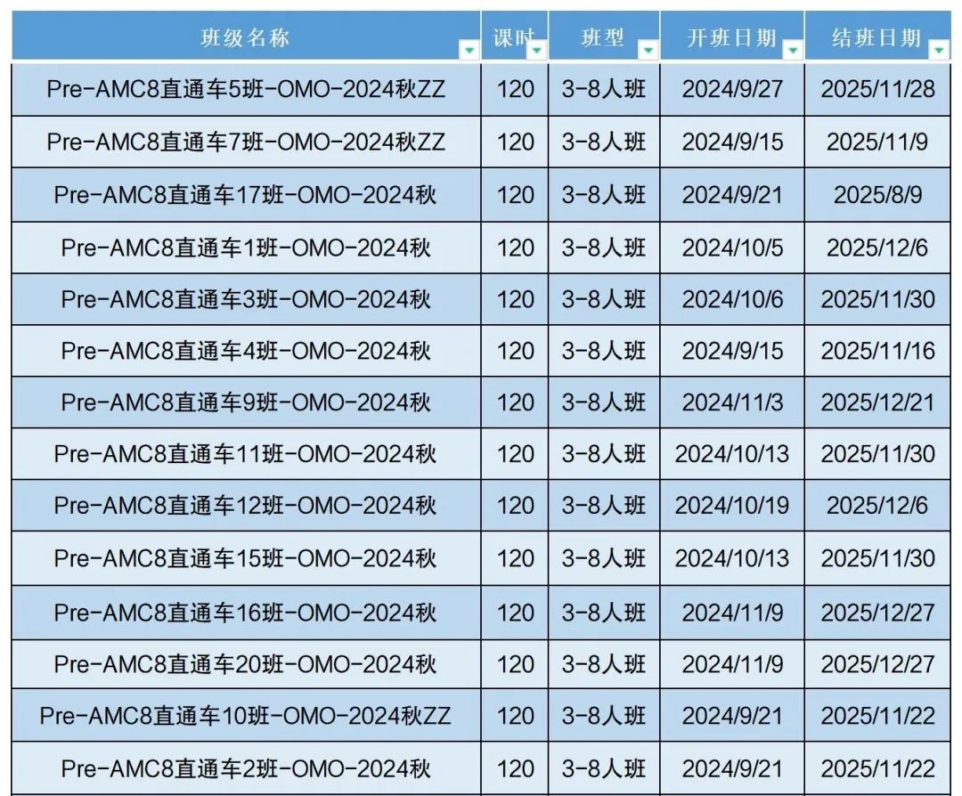 AMC8数学竞赛
