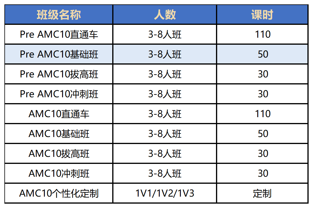 AMC数学竞赛