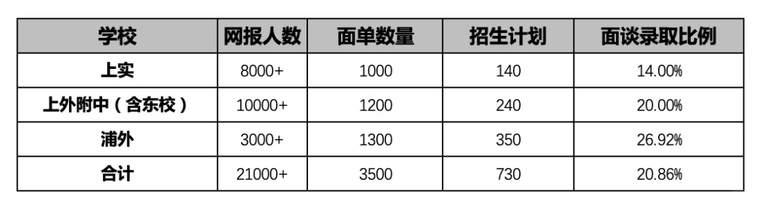 上海三公