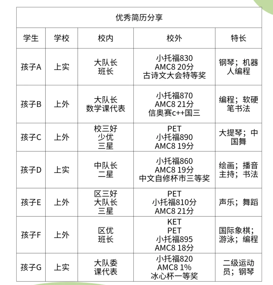 上海三公