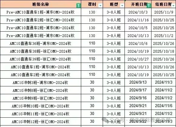 AMC10/12数学竞赛