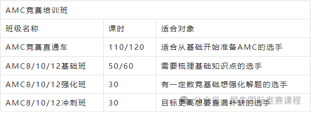 AMC数学竞赛