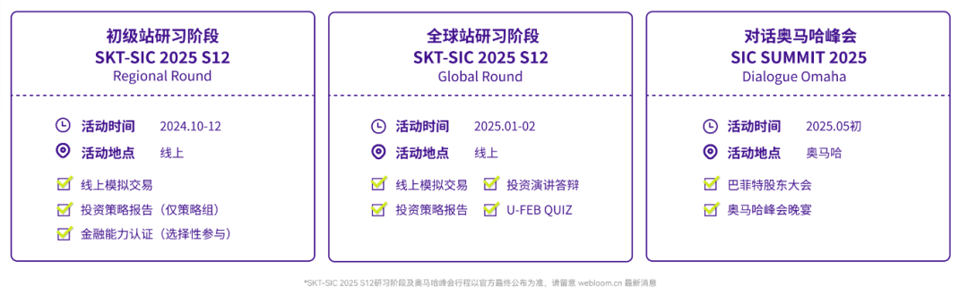 SIC竞赛