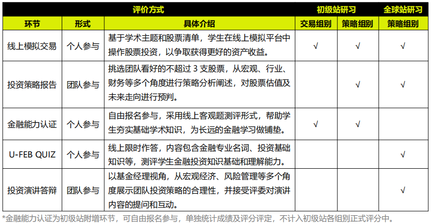 SIC竞赛