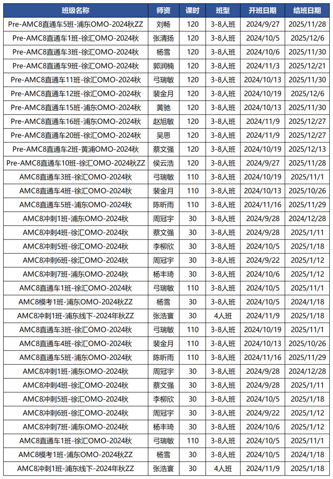 AMC8竞赛