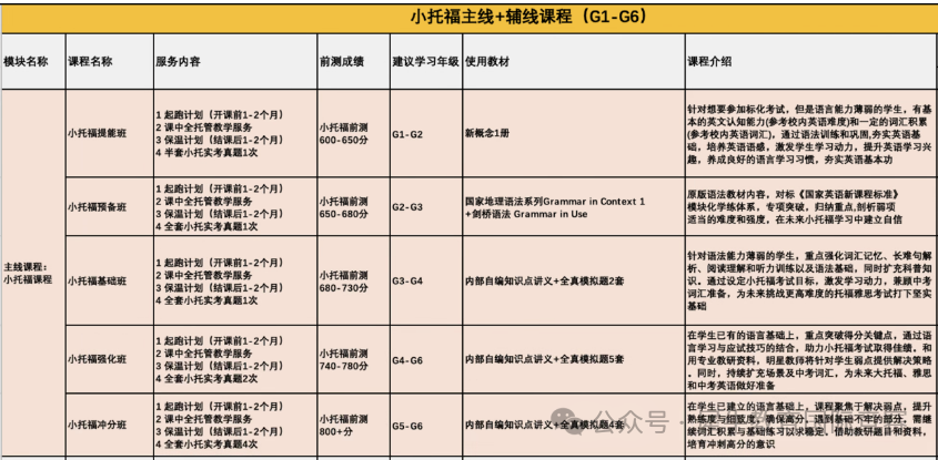 上海三公