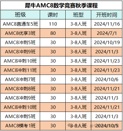 AMC8竞赛
