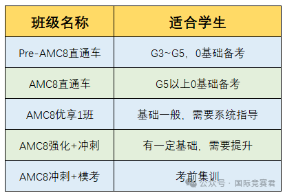AMC8