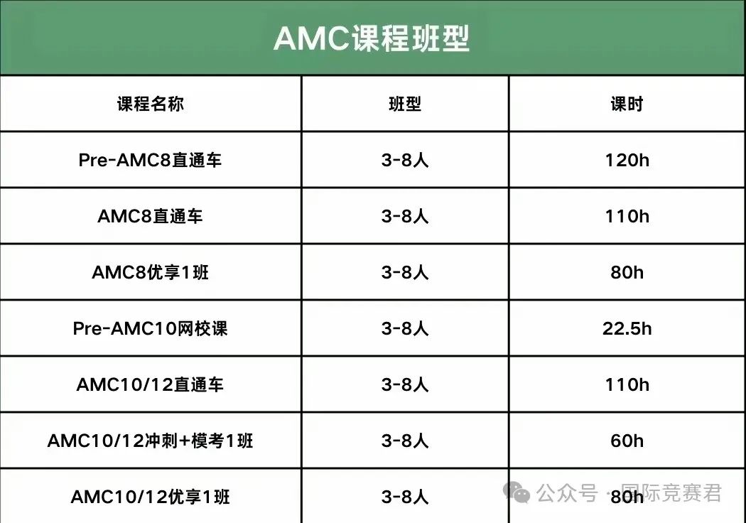 AMC8