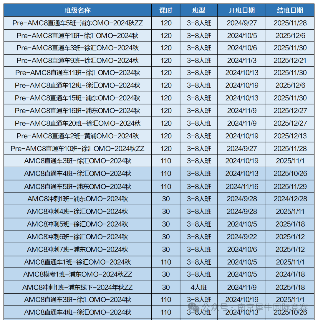 AMC8数学竞赛