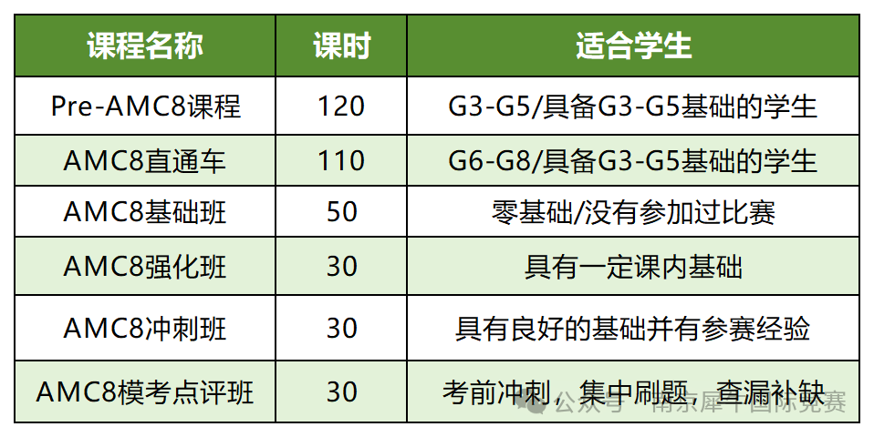 AMC8数学竞赛