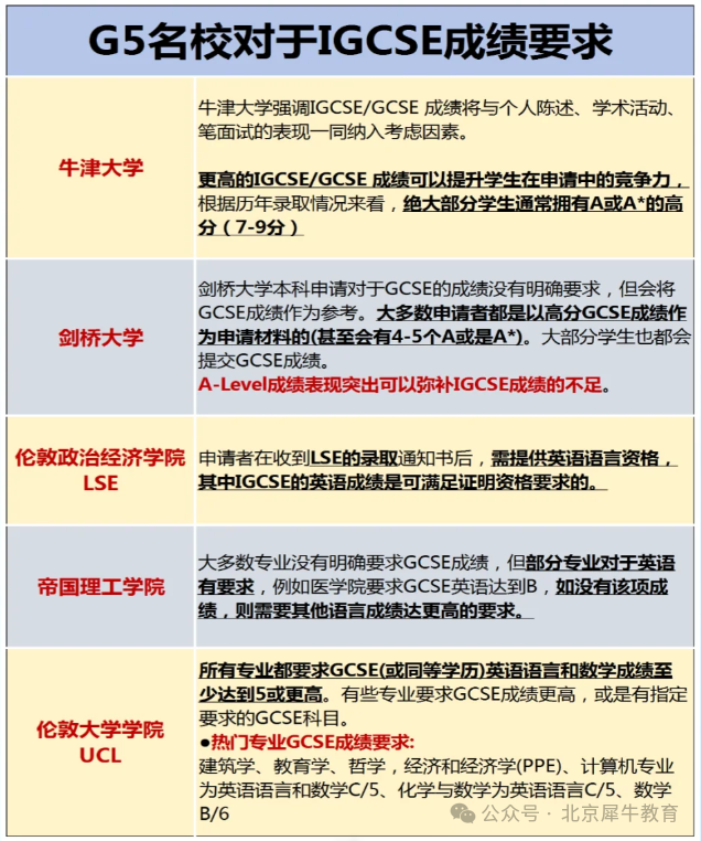 IG课程