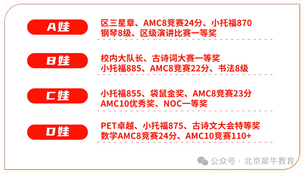 AMC8数学竞赛