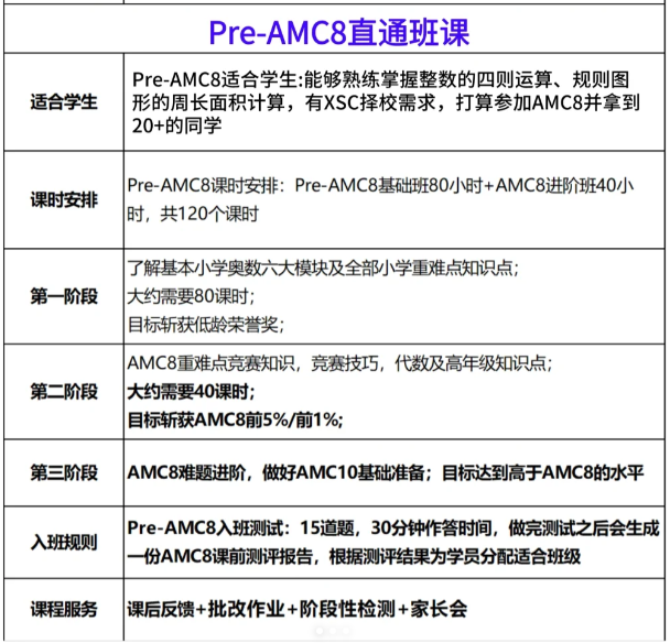 AMC8数学竞赛