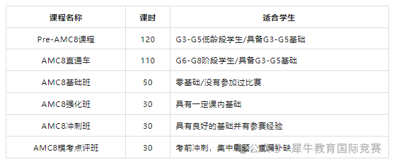 AMC8数学竞赛