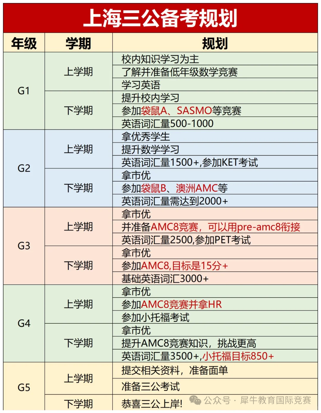上海三公