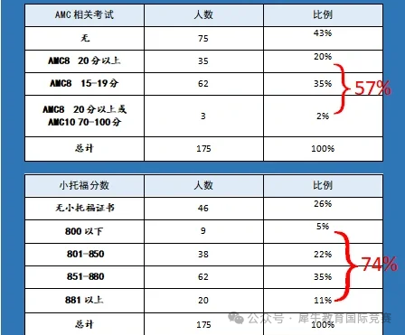 上海三公