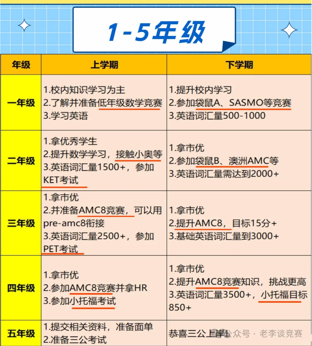 上海三公