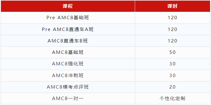 AMC8