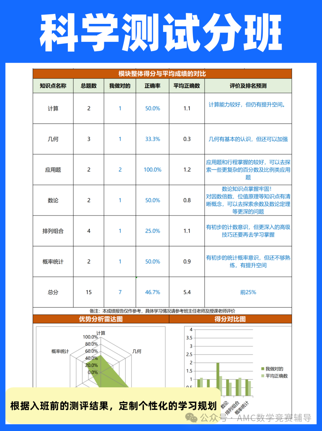 AMC8竞赛