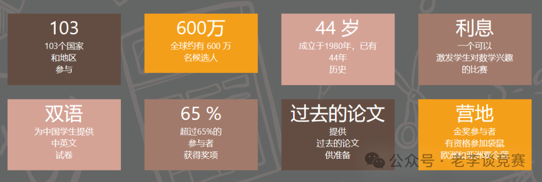 袋鼠数学竞赛